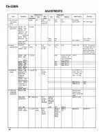 Preview for 34 page of Kenwood TS-530D Service Manual