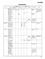 Preview for 35 page of Kenwood TS-530D Service Manual