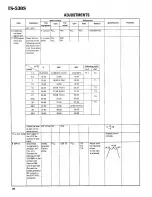 Preview for 36 page of Kenwood TS-530D Service Manual