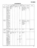 Preview for 37 page of Kenwood TS-530D Service Manual