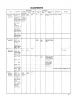 Preview for 41 page of Kenwood TS-530D Service Manual