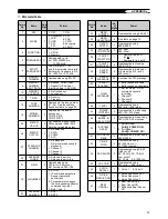 Предварительный просмотр 79 страницы Kenwood TS-570D, TS-570S Instruction Manual