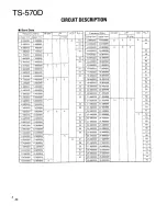 Предварительный просмотр 12 страницы Kenwood TS-570D, TS-570S Service Manual