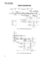 Предварительный просмотр 14 страницы Kenwood TS-570D, TS-570S Service Manual