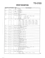 Предварительный просмотр 17 страницы Kenwood TS-570D, TS-570S Service Manual