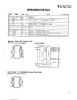 Предварительный просмотр 29 страницы Kenwood TS-570D, TS-570S Service Manual