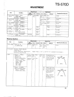 Предварительный просмотр 57 страницы Kenwood TS-570D, TS-570S Service Manual