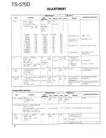 Предварительный просмотр 60 страницы Kenwood TS-570D, TS-570S Service Manual