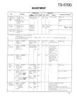 Предварительный просмотр 63 страницы Kenwood TS-570D, TS-570S Service Manual