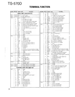 Предварительный просмотр 66 страницы Kenwood TS-570D, TS-570S Service Manual