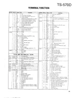 Предварительный просмотр 67 страницы Kenwood TS-570D, TS-570S Service Manual