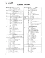 Предварительный просмотр 68 страницы Kenwood TS-570D, TS-570S Service Manual