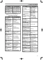 Preview for 69 page of Kenwood TS-590S Instruction Manual