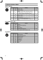 Preview for 74 page of Kenwood TS-590S Instruction Manual