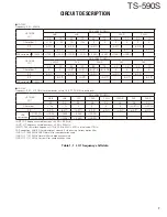 Preview for 7 page of Kenwood TS-590S Service Manual