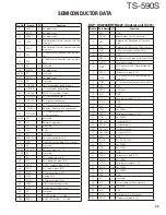 Preview for 29 page of Kenwood TS-590S Service Manual