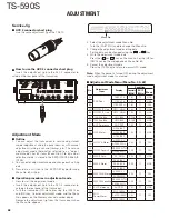 Preview for 68 page of Kenwood TS-590S Service Manual