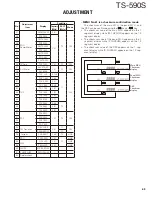 Preview for 69 page of Kenwood TS-590S Service Manual