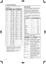 Предварительный просмотр 62 страницы Kenwood TS-590SG Instruction Manual