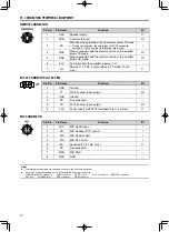 Предварительный просмотр 78 страницы Kenwood TS-590SG Instruction Manual