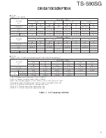 Preview for 7 page of Kenwood TS-590SG Service Manual