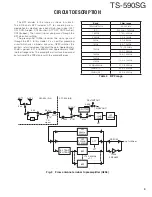 Preview for 9 page of Kenwood TS-590SG Service Manual