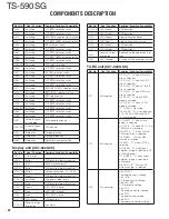 Preview for 22 page of Kenwood TS-590SG Service Manual