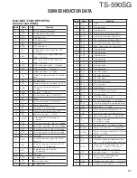 Preview for 27 page of Kenwood TS-590SG Service Manual