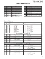 Preview for 31 page of Kenwood TS-590SG Service Manual