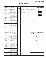 Preview for 91 page of Kenwood TS-590SG Service Manual