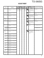 Preview for 95 page of Kenwood TS-590SG Service Manual