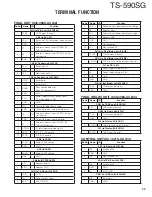 Preview for 99 page of Kenwood TS-590SG Service Manual