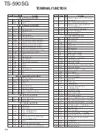 Preview for 100 page of Kenwood TS-590SG Service Manual