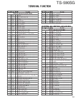 Preview for 101 page of Kenwood TS-590SG Service Manual