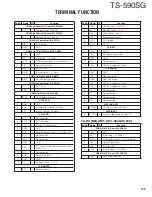 Preview for 105 page of Kenwood TS-590SG Service Manual