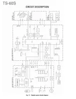 Preview for 14 page of Kenwood TS-60S Service Manual