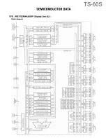 Preview for 21 page of Kenwood TS-60S Service Manual