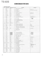 Preview for 22 page of Kenwood TS-60S Service Manual