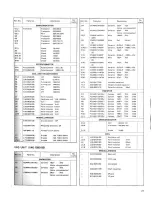 Preview for 28 page of Kenwood TS-700 Sevice Manual