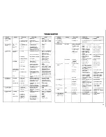 Preview for 36 page of Kenwood TS-700 Sevice Manual