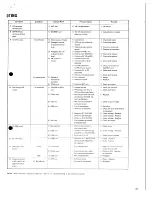 Предварительный просмотр 36 страницы Kenwood TS-700G Service Manual