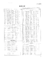 Preview for 31 page of Kenwood TS-700S Service Manual