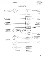 Preview for 47 page of Kenwood TS-700S Service Manual