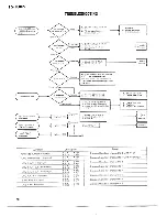 Preview for 48 page of Kenwood TS-700S Service Manual