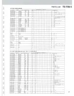 Preview for 28 page of Kenwood TS-711A Service Manual