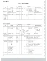 Preview for 57 page of Kenwood TS-711A Service Manual