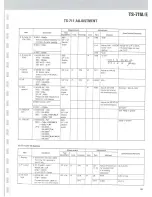 Preview for 58 page of Kenwood TS-711A Service Manual