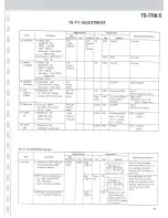 Preview for 60 page of Kenwood TS-711A Service Manual