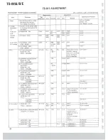 Preview for 63 page of Kenwood TS-711A Service Manual