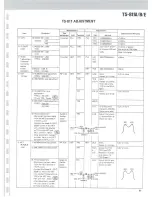 Preview for 64 page of Kenwood TS-711A Service Manual